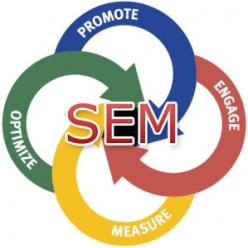 SEM/PPC: Search Engine Marketing